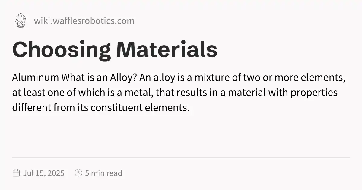 Image showcasing Choosing Materials